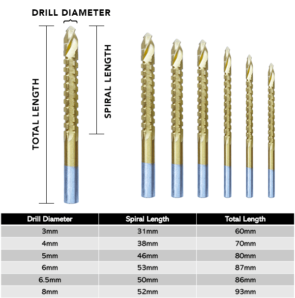 BeadJet™ Premium Cutting Drill & Saw Bits Set (6 PCS)